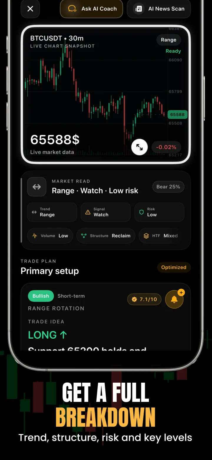 View live chart, market read and trade plan