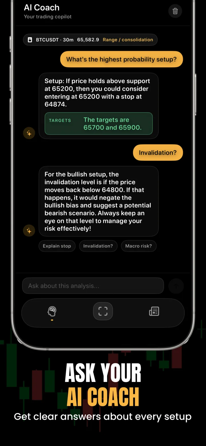 AI Coach conversation about a trading setup