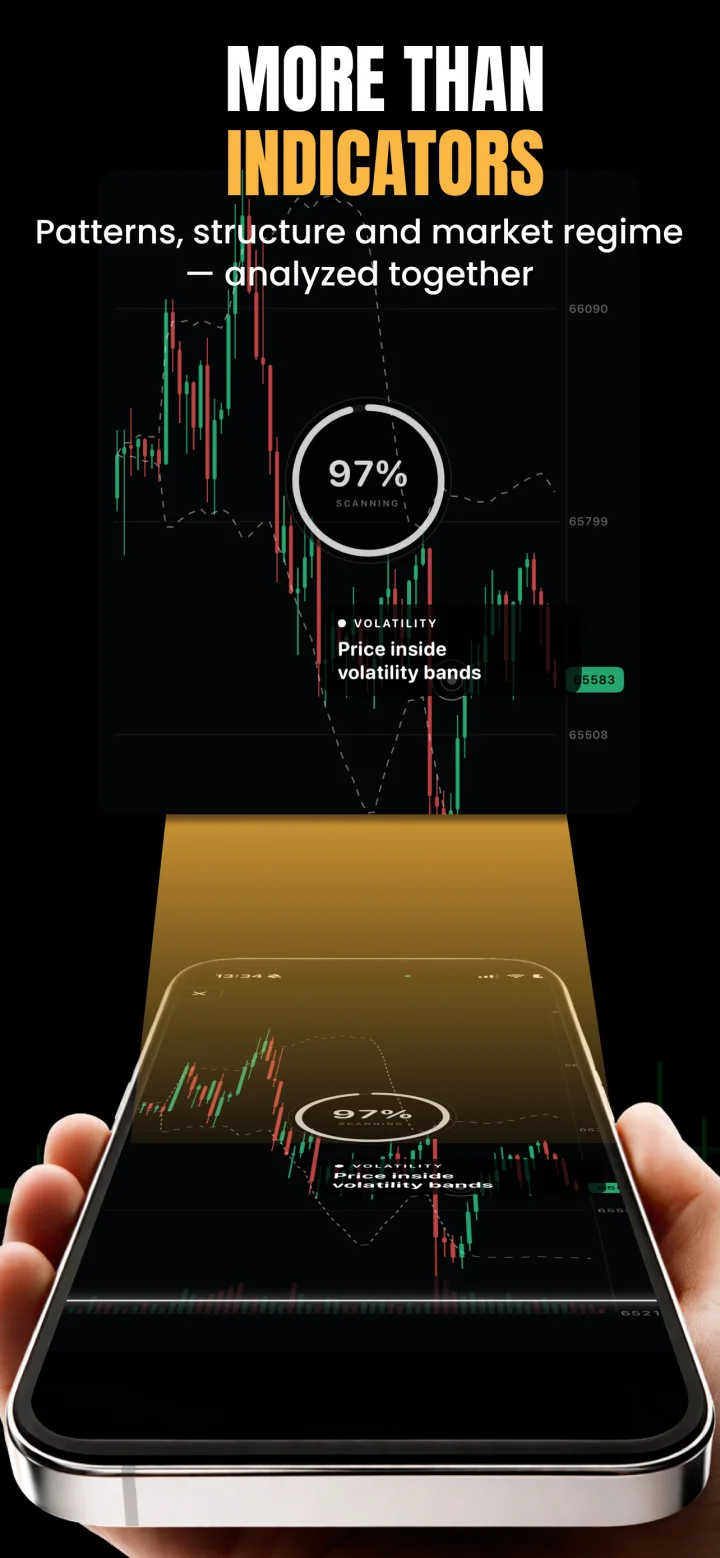 Analyze patterns and indicators