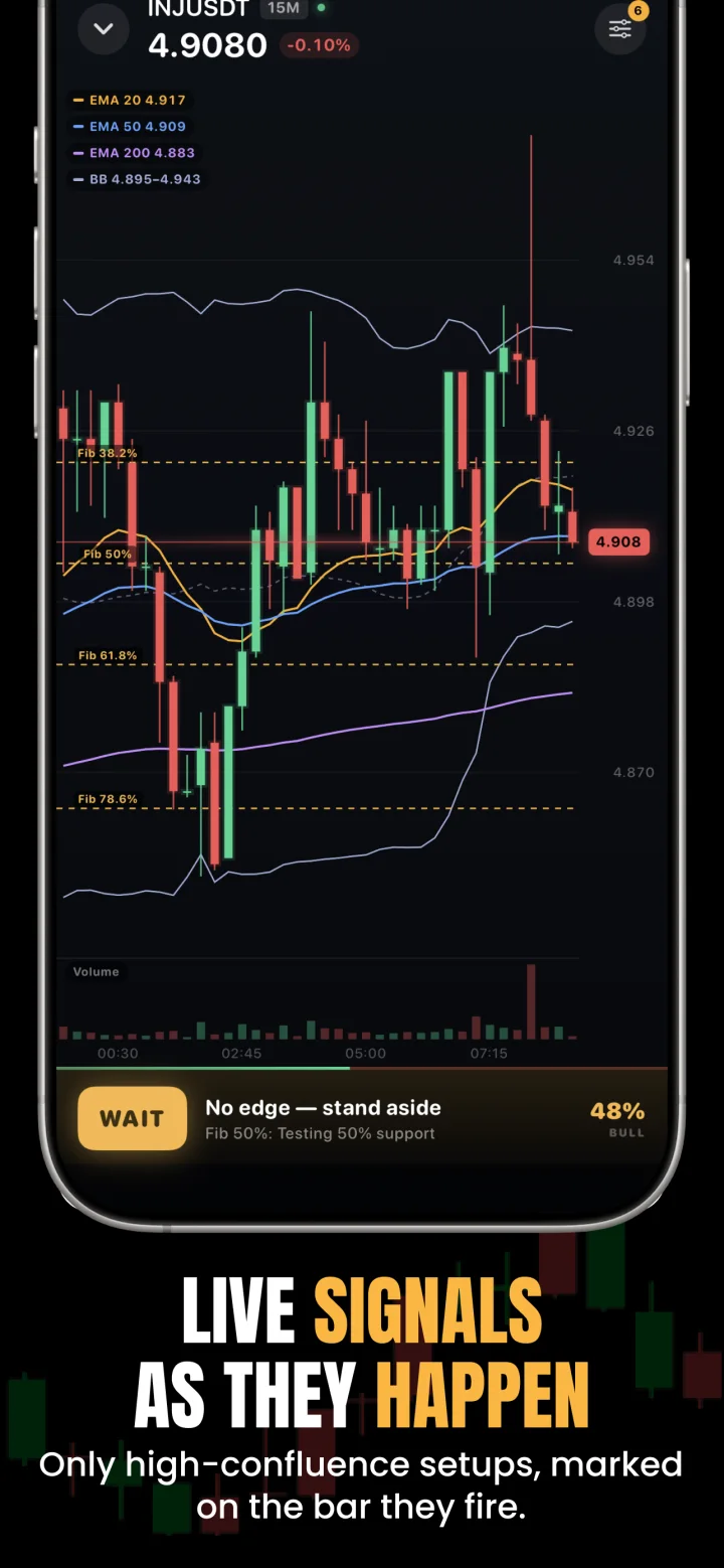 See live signals on a chart